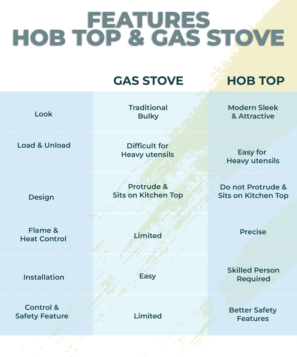 STAINLESS STELL GAS STOVE SUPREME 3B SS GS