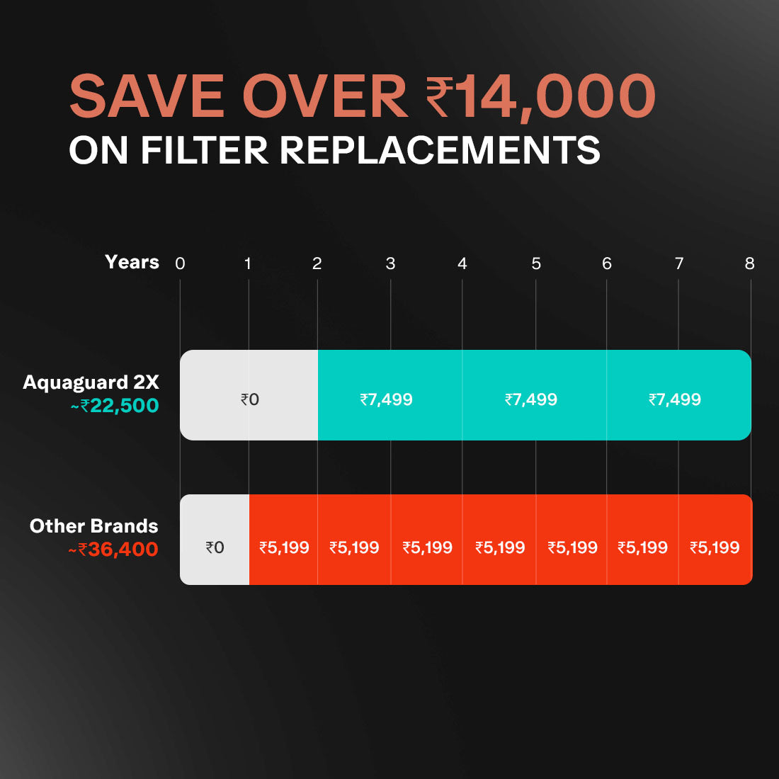 ASPIRE BLAZE SMART PURIFIER