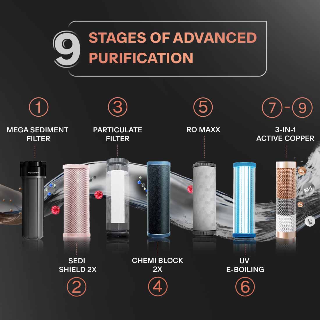 ASPIRE BLAZE SMART PURIFIER