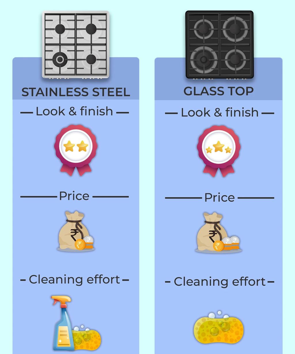 STAINLESS STELL GAS STOVE SUPREME 3B SS GS